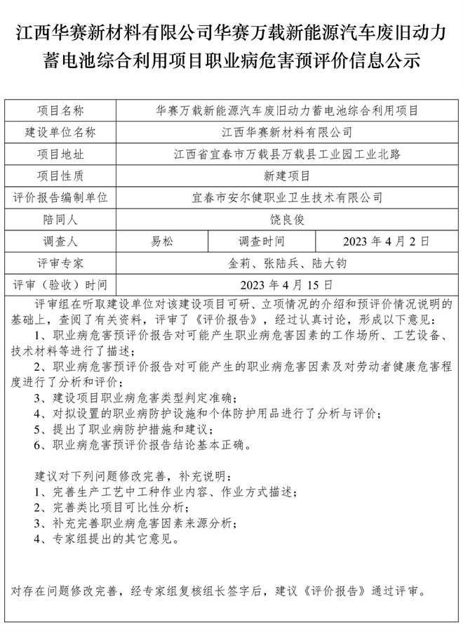 1683514095903815.jpg 江西華賽新材料有限公司華賽萬(wàn)載新能源汽車(chē)廢舊動(dòng)力蓄電池綜合利用項(xiàng)目職業(yè)病危害預(yù)評(píng)價(jià)信息公示.jpg